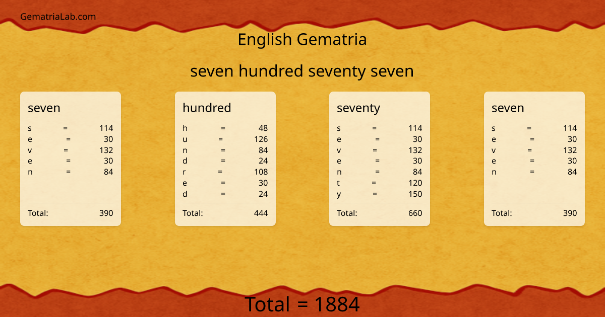 seven hundred seventy seven in english Gematria